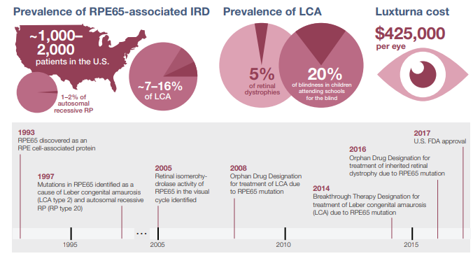 Recent departmental publications