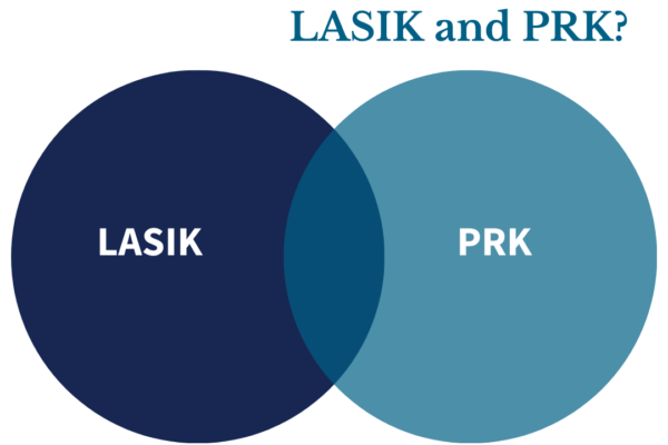 Share Your LASIK Journey